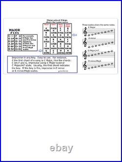 C6th Slide Rule Chart For 6 String Steel Guitar Lap Pedal Every Note Any Key