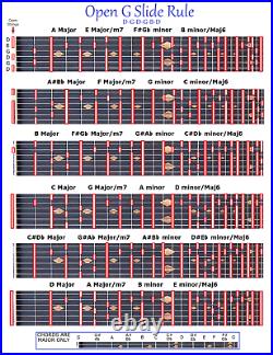 Open G Slide Rule Chart Dgdgbd 6 String Lap Pedal Steel Dobro Slide Guitar
