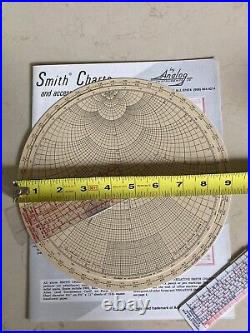 Radio Transmission Line Calculator PH Smith Chart Circular Slide Rule Mega Rule
